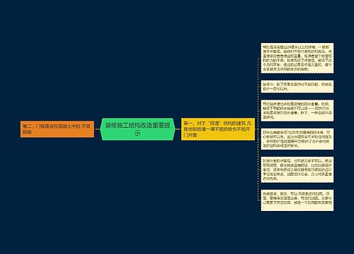 装修施工结构改造重要提示