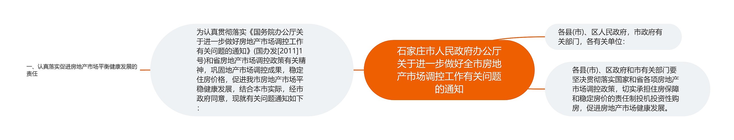 石家庄市人民政府办公厅关于进一步做好全市房地产市场调控工作有关问题的通知