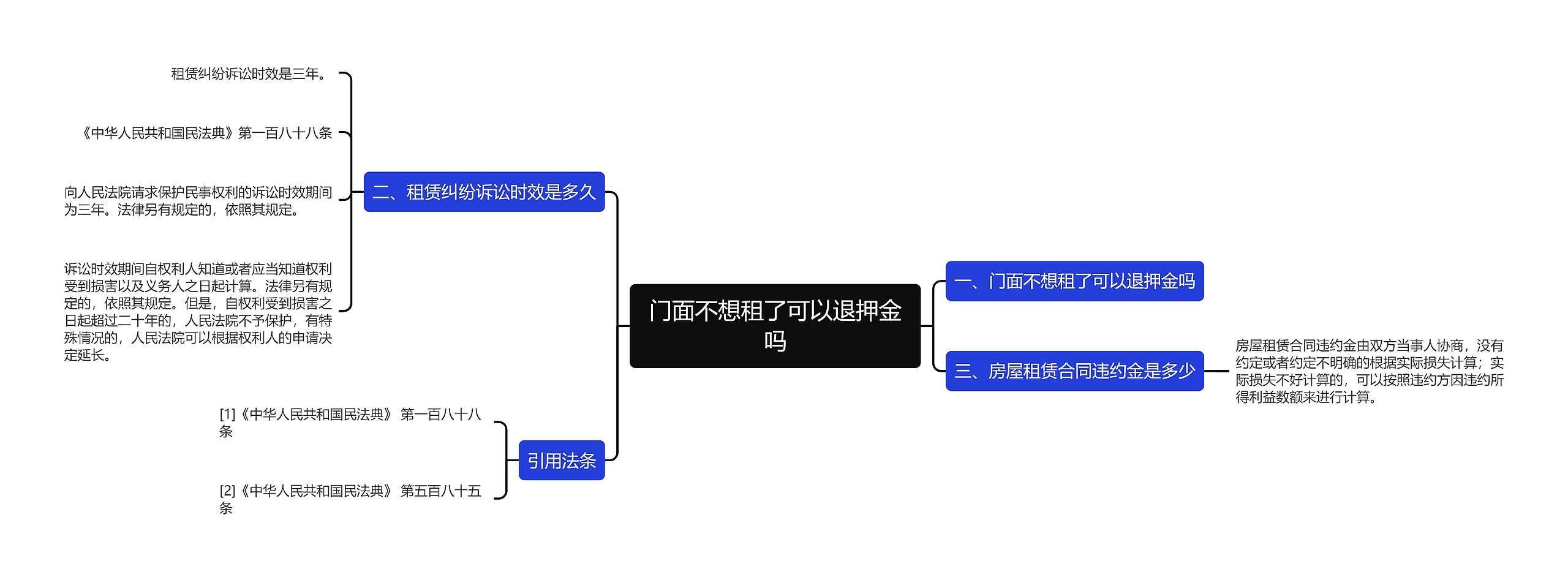 门面不想租了可以退押金吗思维导图