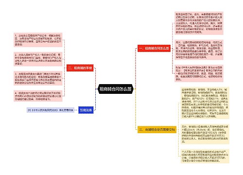 租商铺合同怎么签