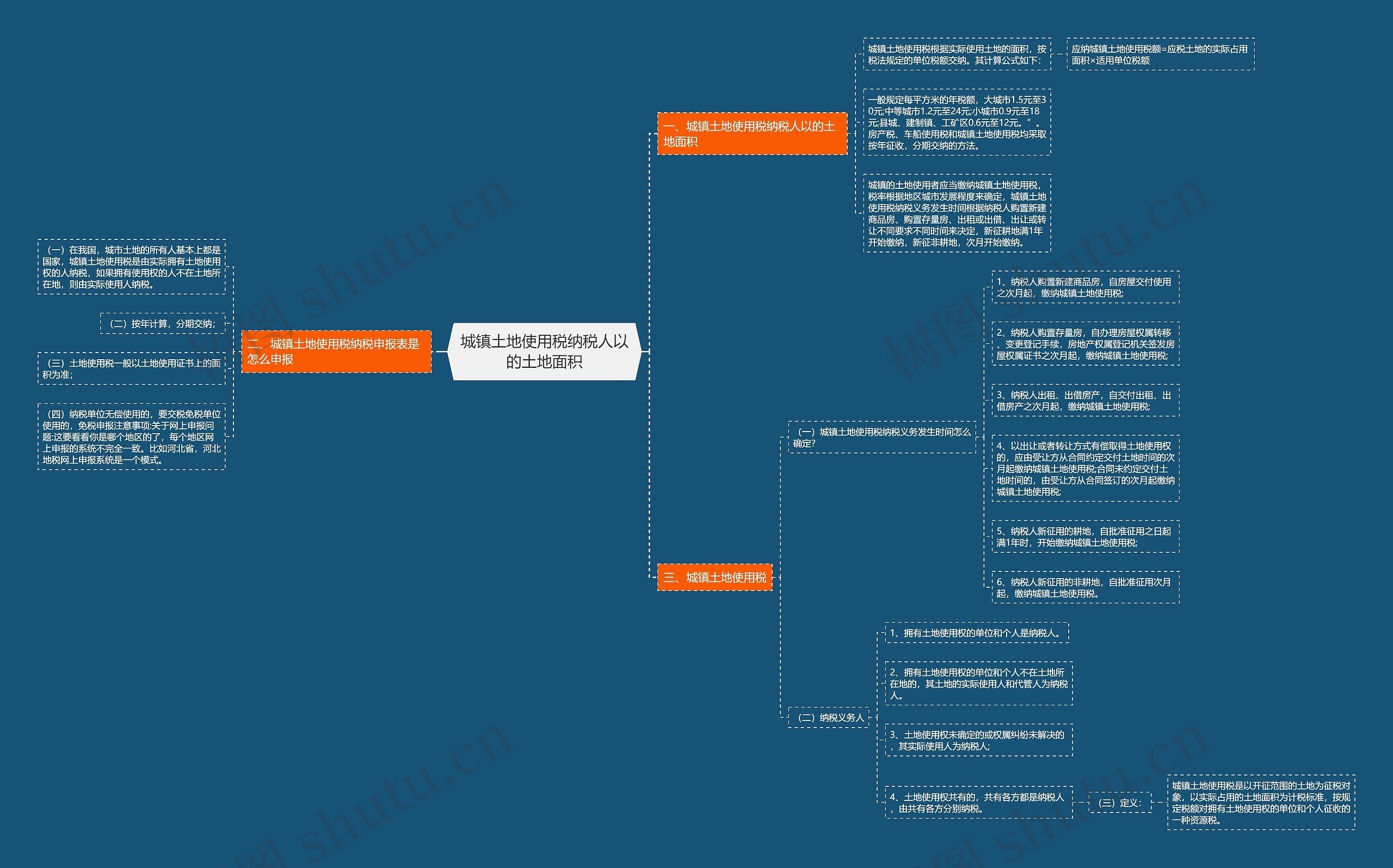 城镇土地使用税纳税人以的土地面积思维导图