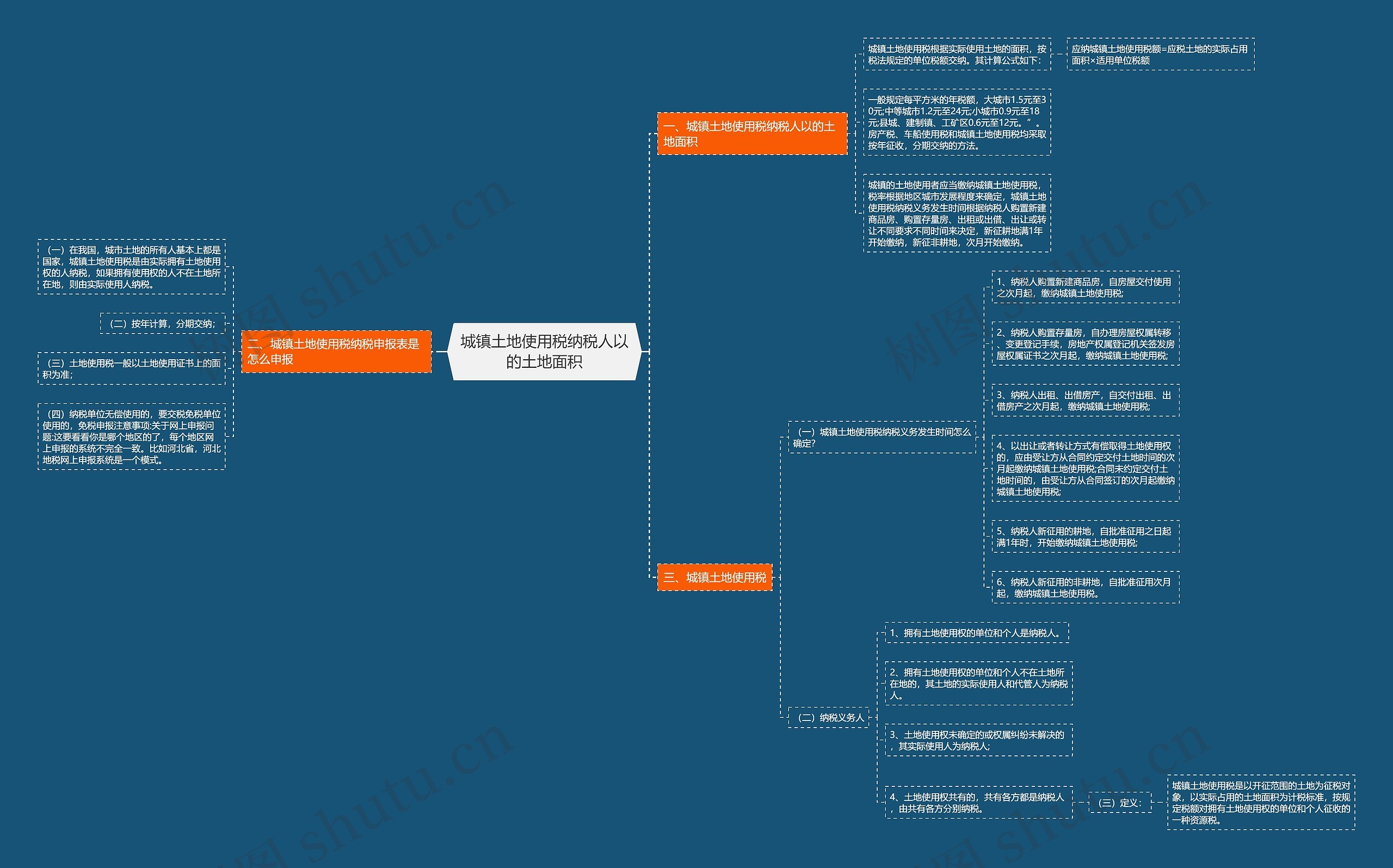 城镇土地使用税纳税人以的土地面积 城镇土地使用税纳税人以的土地面积