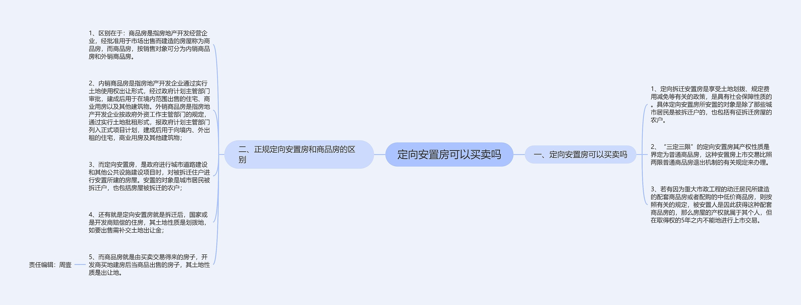 定向安置房可以买卖吗