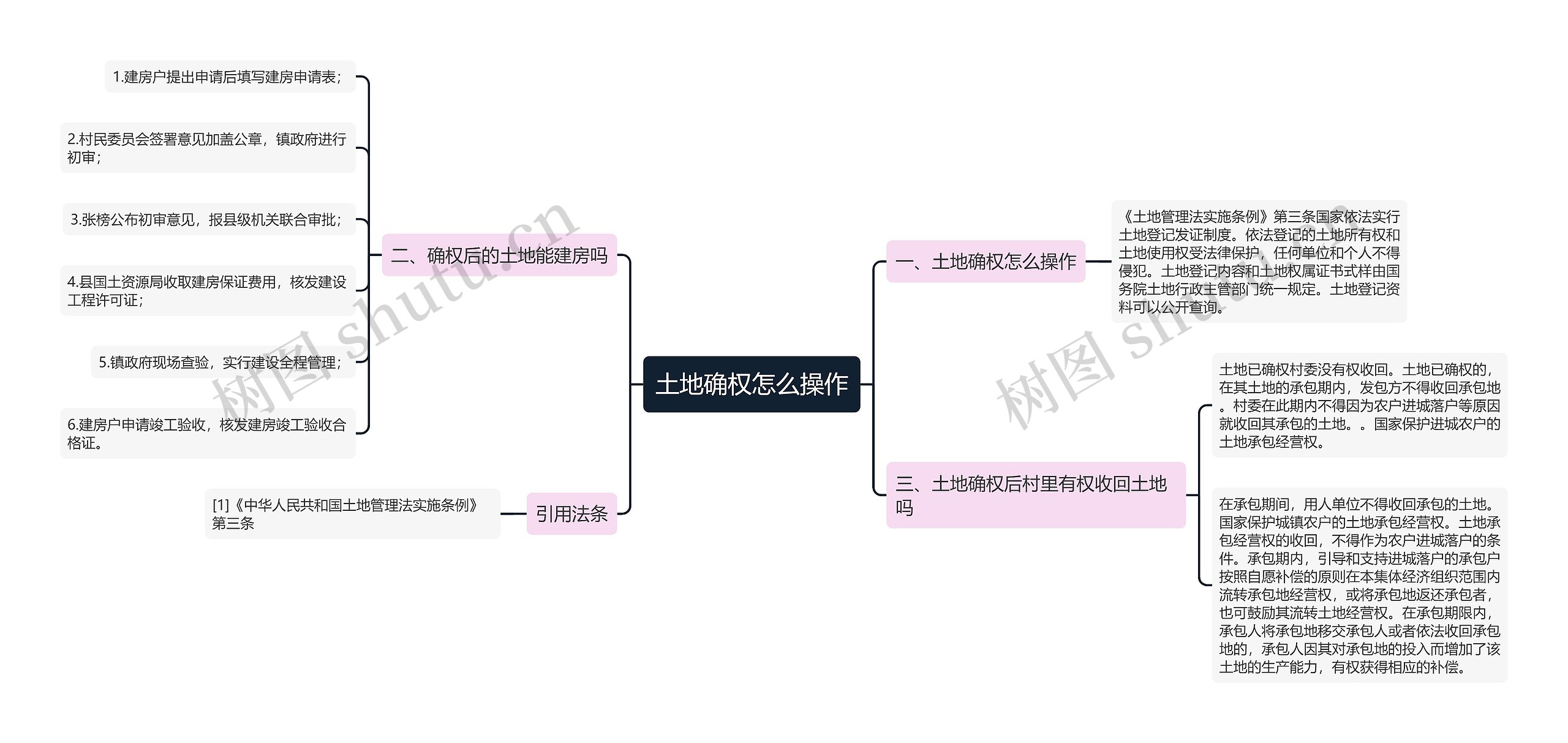 土地确权怎么操作