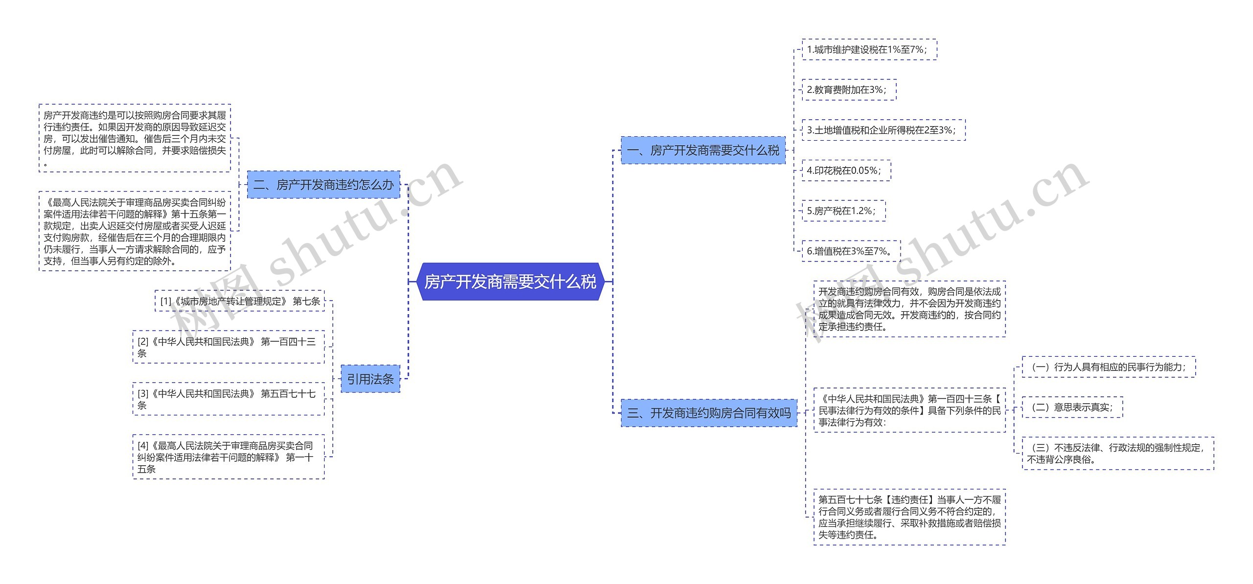 房产开发商需要交什么税