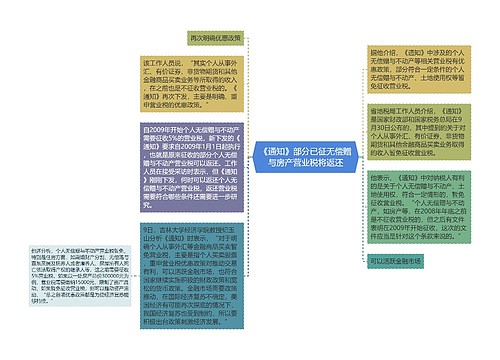 《通知》部分已征无偿赠与房产营业税将返还