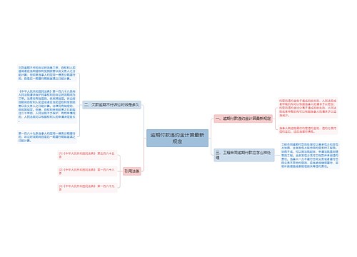 逾期付款违约金计算最新规定