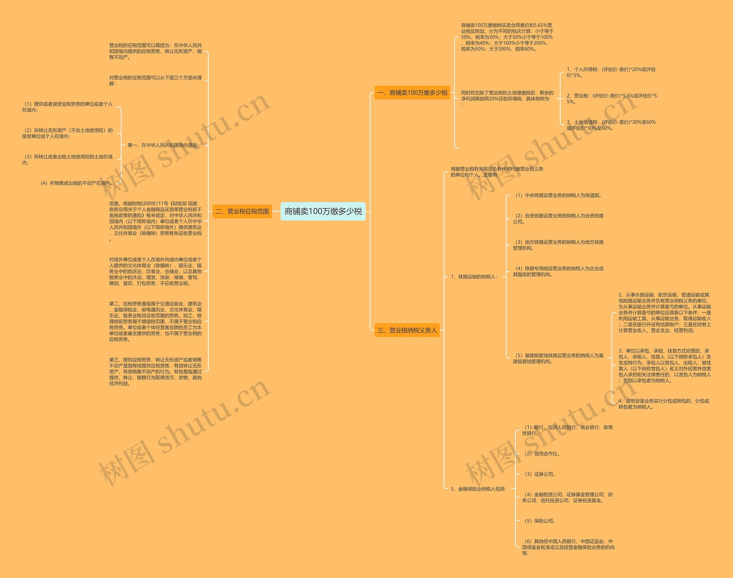 商铺卖100万缴多少税思维导图