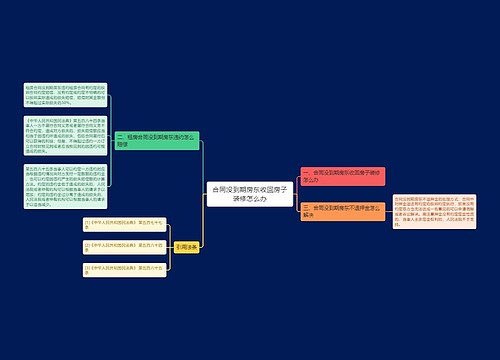 合同没到期房东收回房子装修怎么办