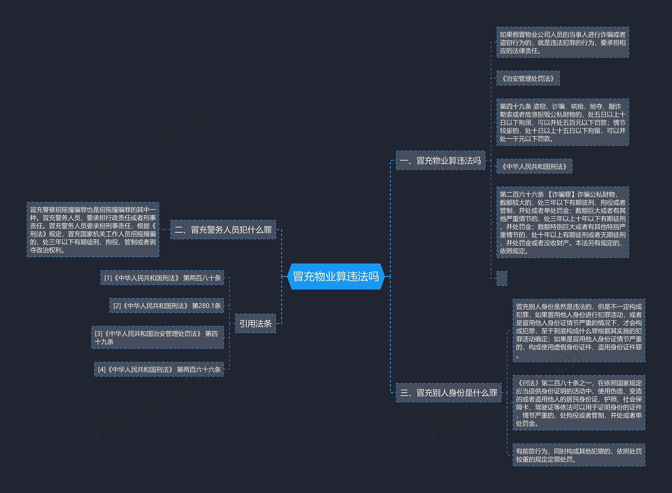 冒充物业算违法吗思维导图