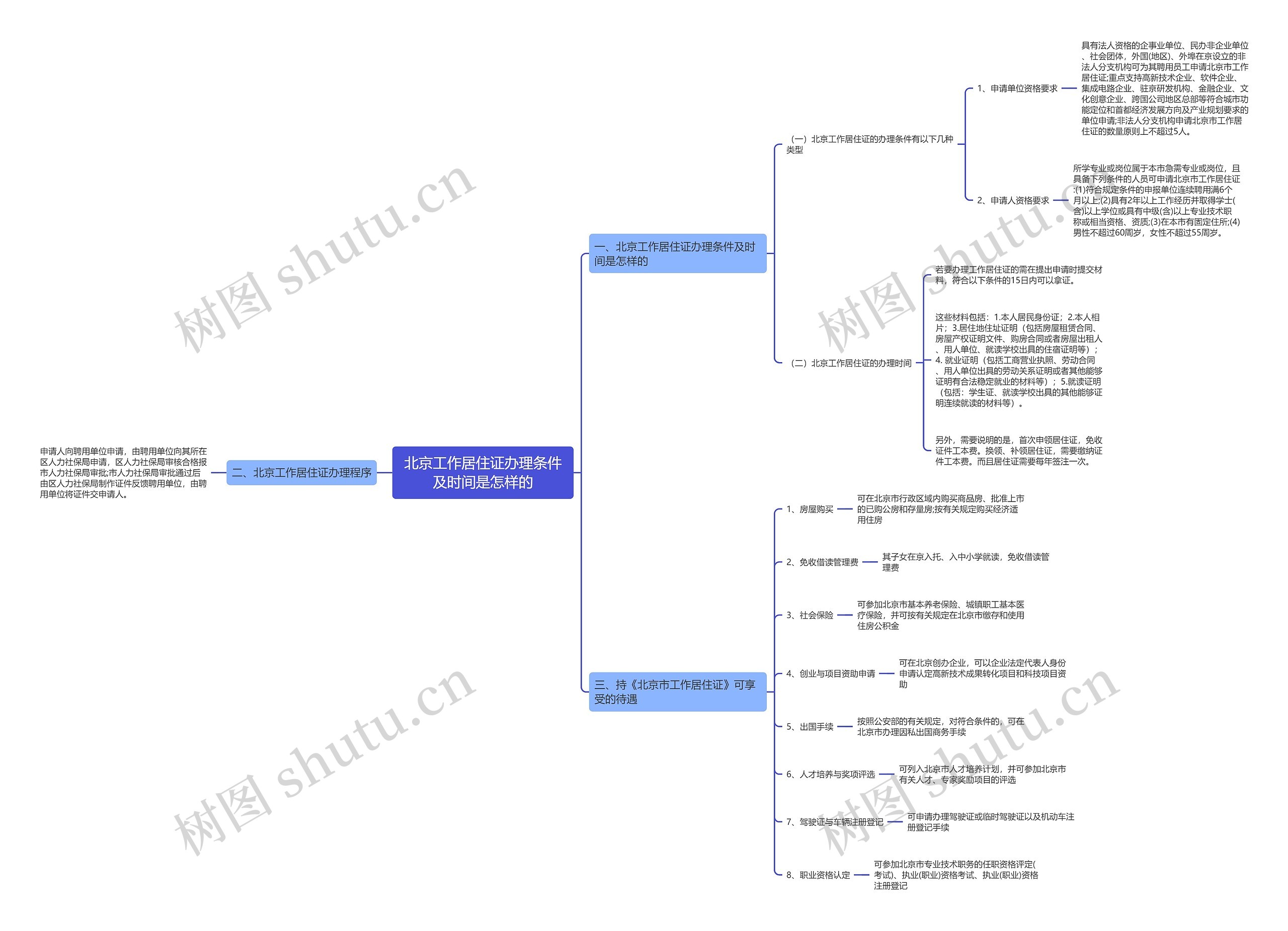 北京工作居住证办理条件及时间是怎样的 北京工作居住证办理条件及时间是怎样的