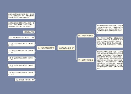 车辆关税是多少