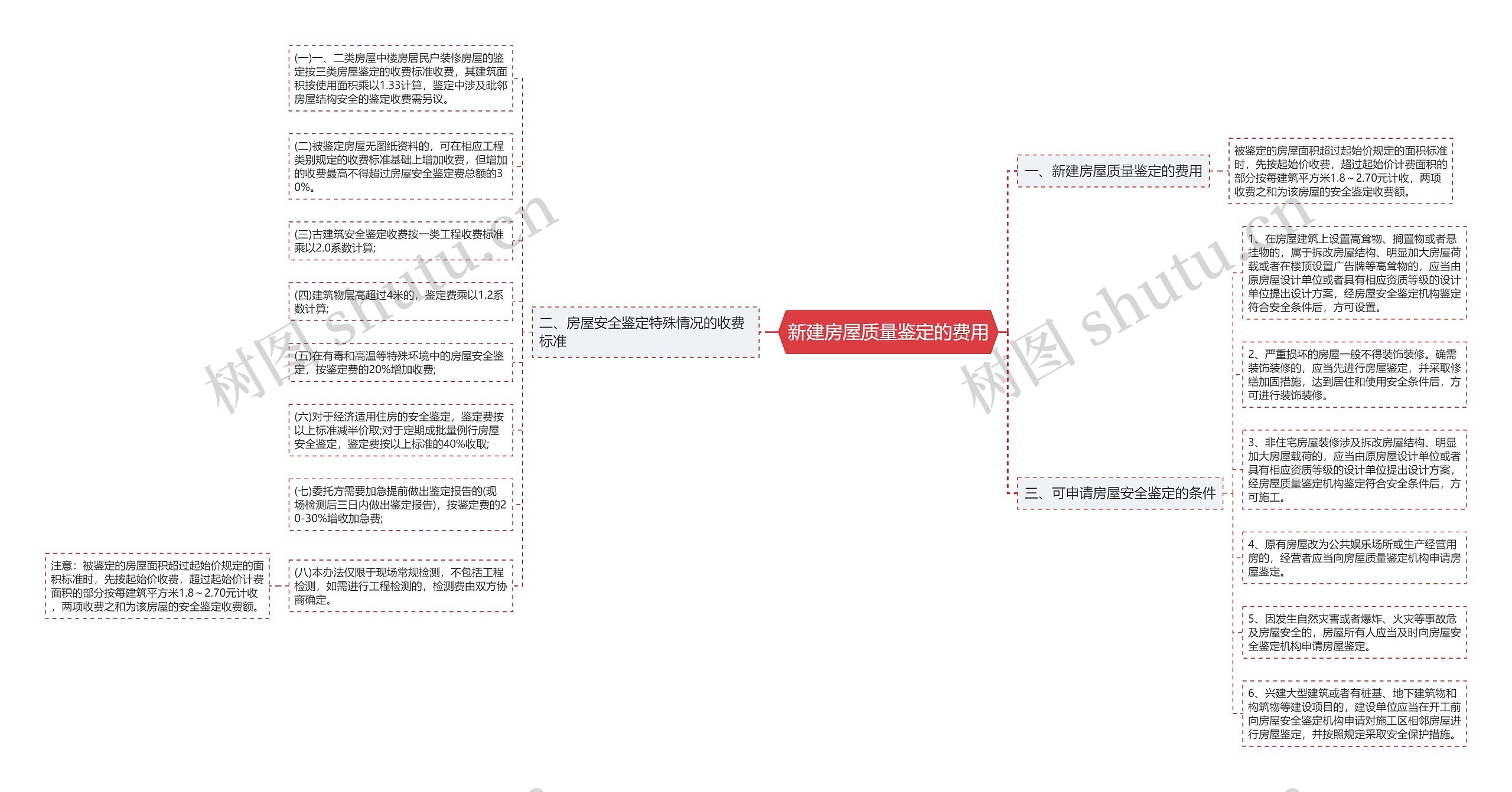 新建房屋质量鉴定的费用