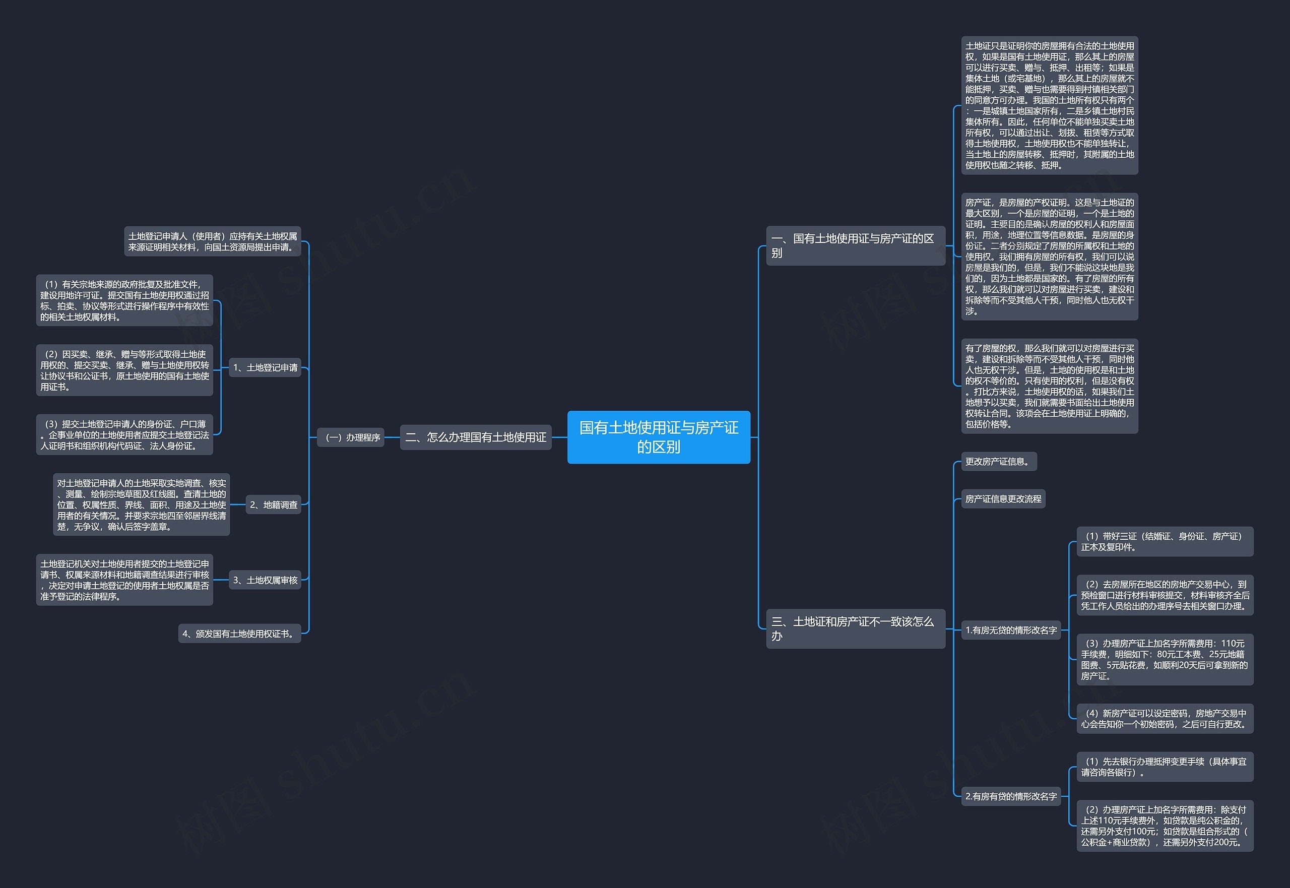 国有土地使用证与房产证的区别 国有土地使用证与房产证的区别