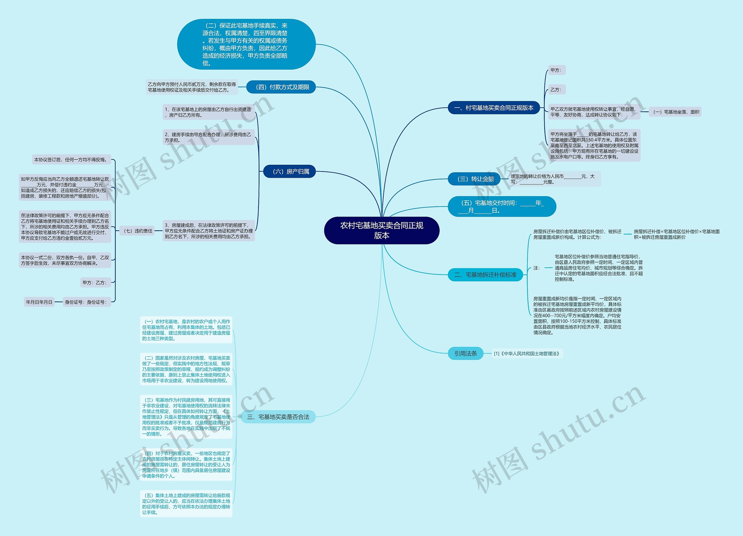 农村宅基地买卖合同正规版本 农村宅基地买卖合同正规版本