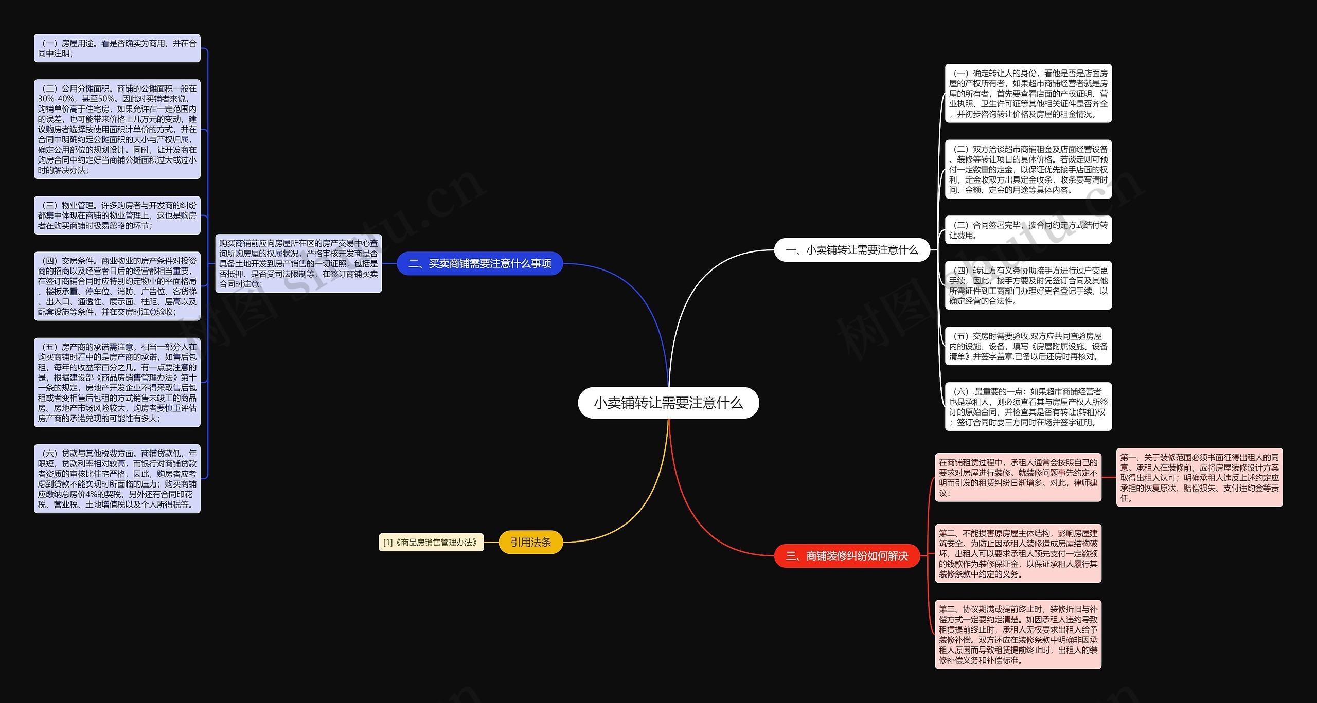 小卖铺转让需要注意什么思维导图