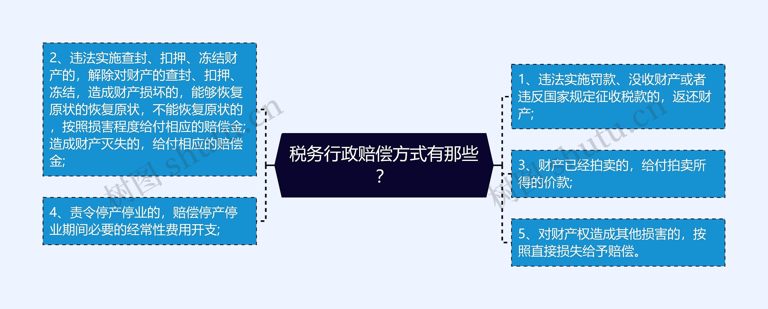 税务行政赔偿方式有那些？