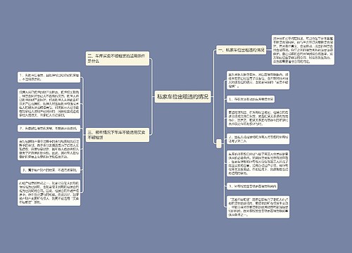 私家车位出租违约情况