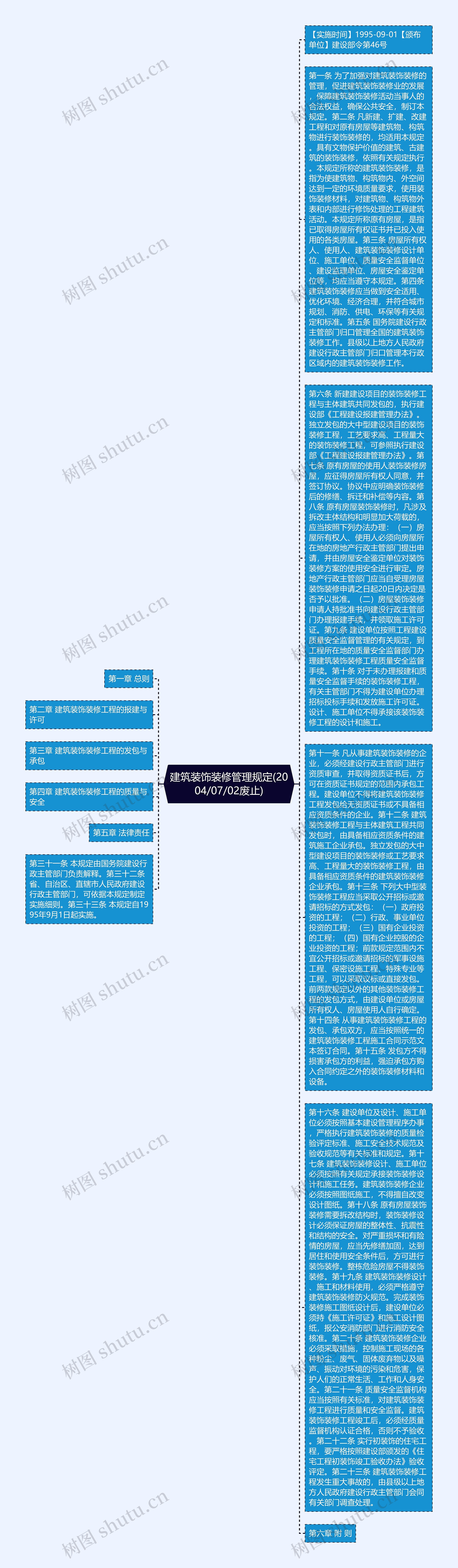 建筑装饰装修管理规定(2004/07/02废止)思维导图