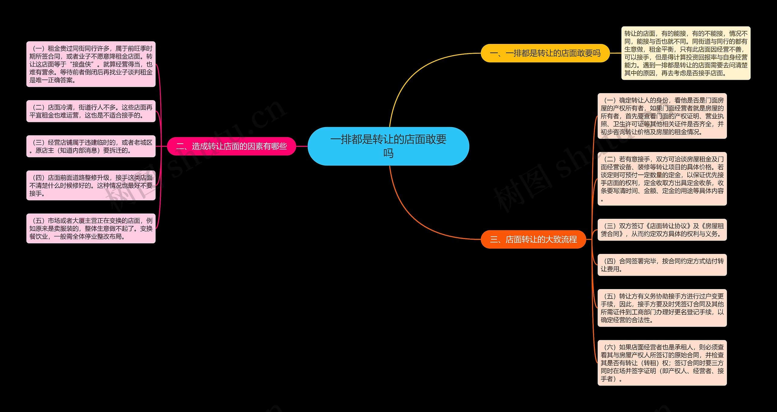 一排都是转让的店面敢要吗 一排都是转让的店面敢要吗