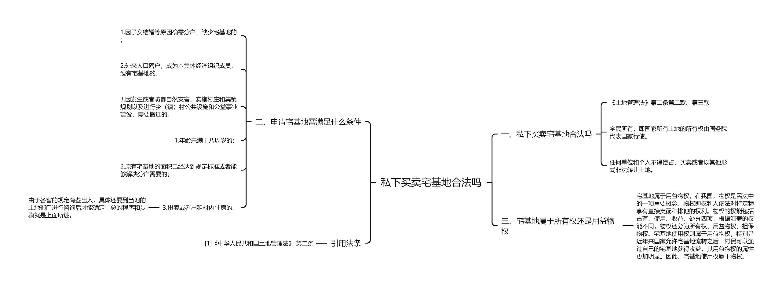 私下买卖宅基地合法吗思维导图