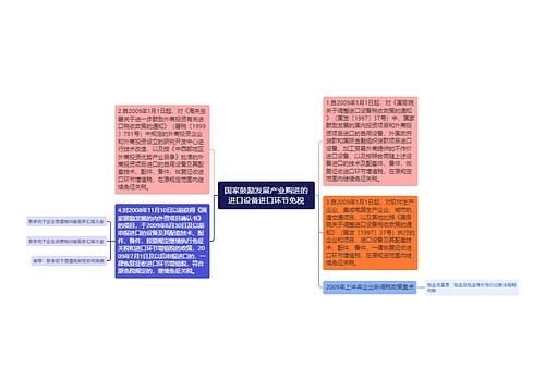 国家鼓励发展产业购进的进口设备进口环节免税