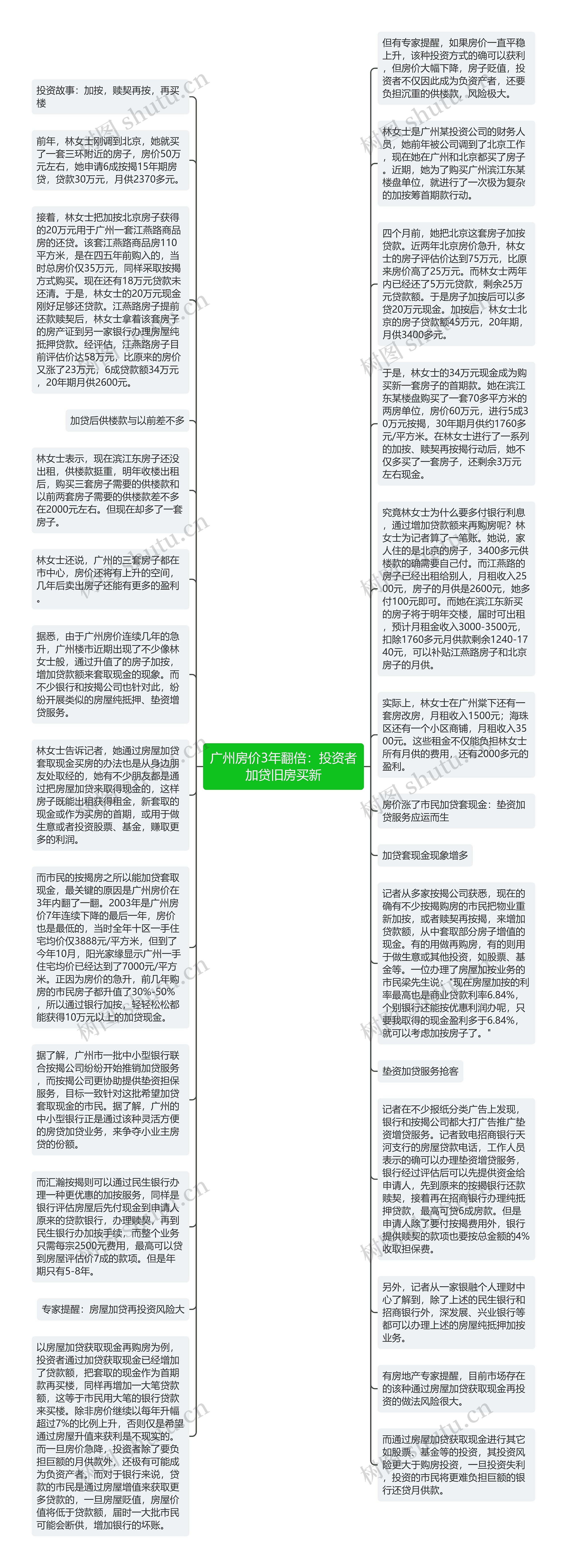 广州房价3年翻倍：投资者加贷旧房买新