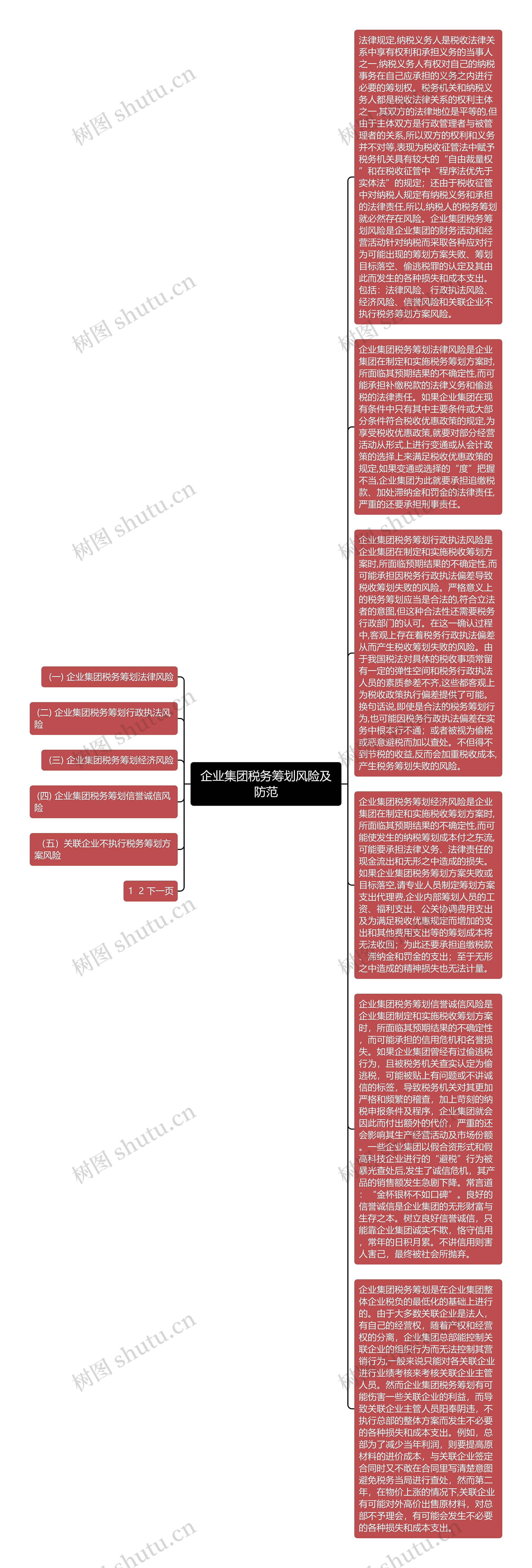 企业集团税务筹划风险及防范思维导图