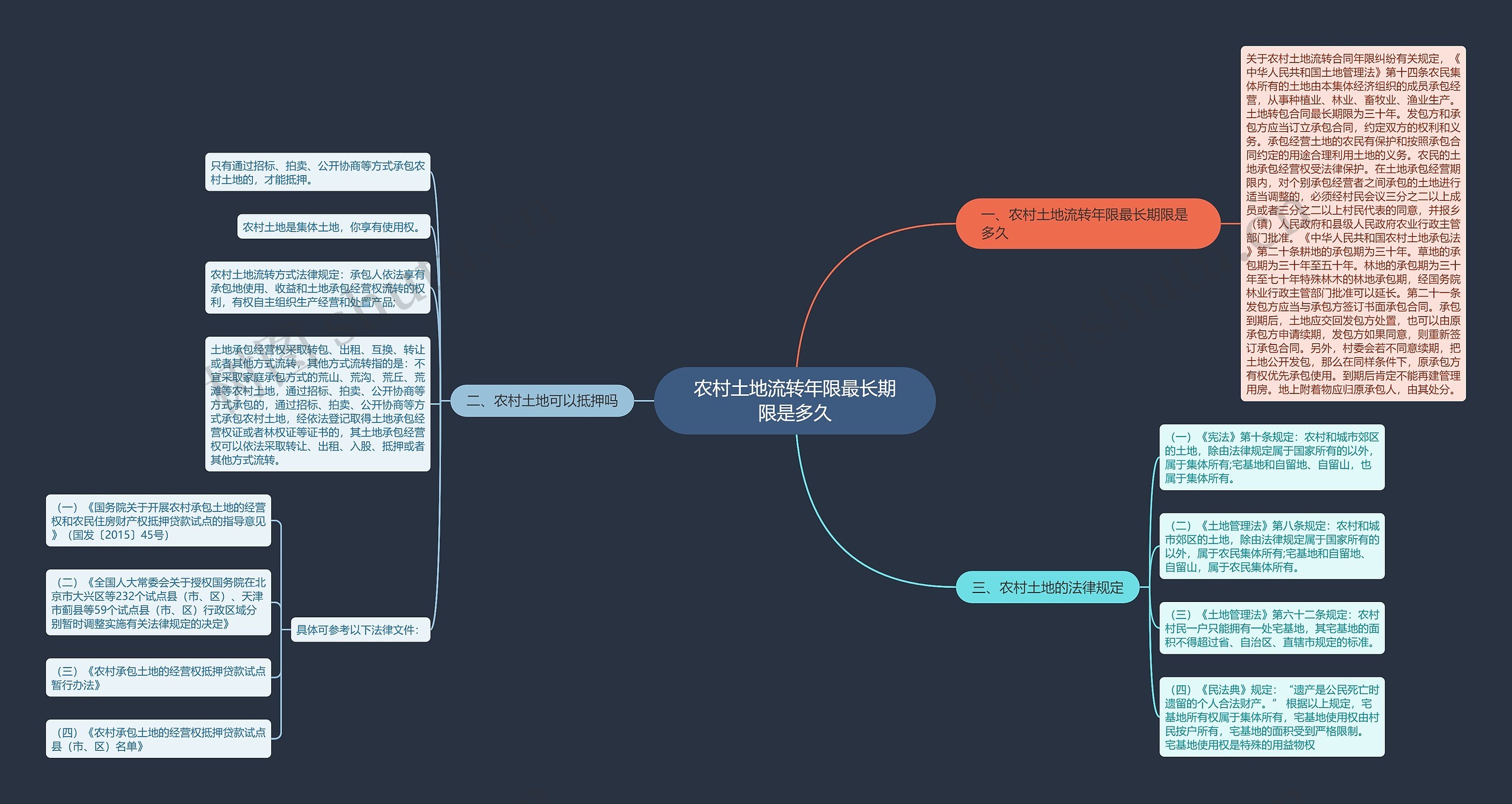 农村土地流转年限最长期限是多久思维导图
