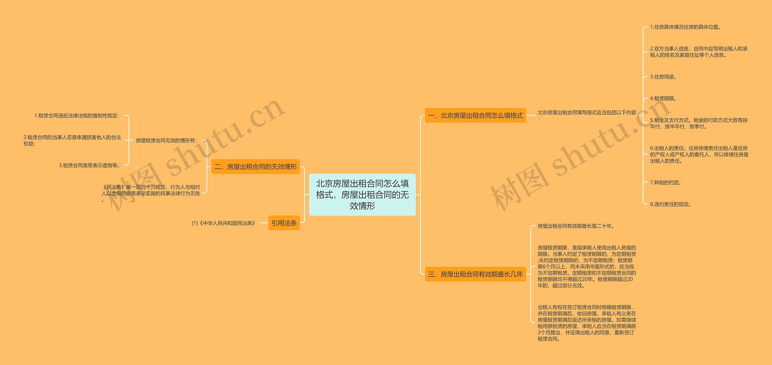 北京房屋出租合同怎么填格式，房屋出租合同的无效情形思维导图