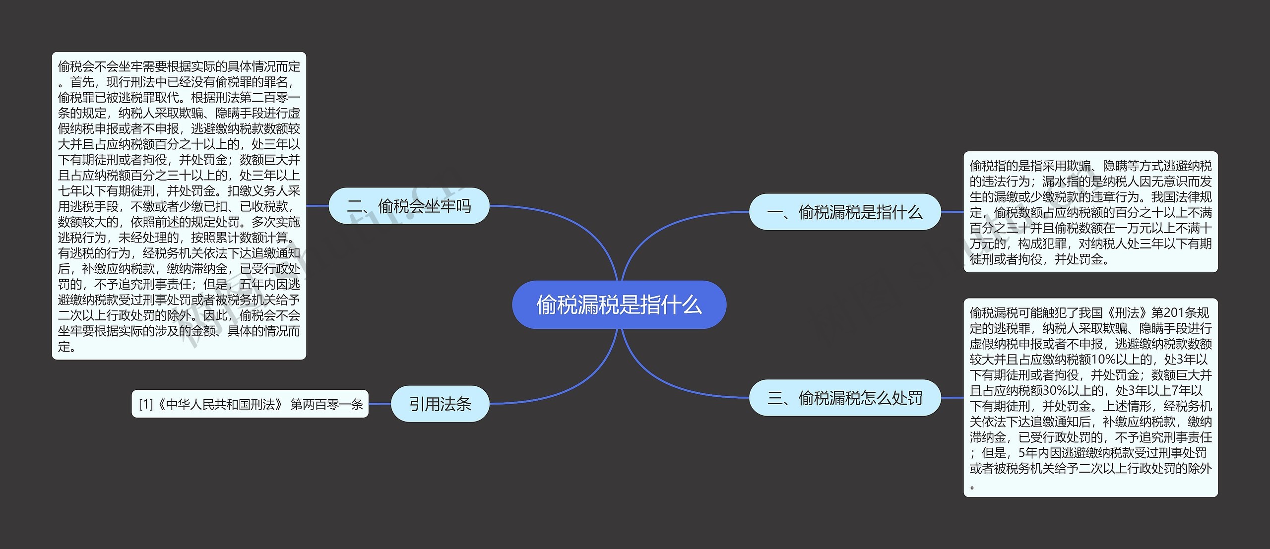 偷税漏税是指什么思维导图