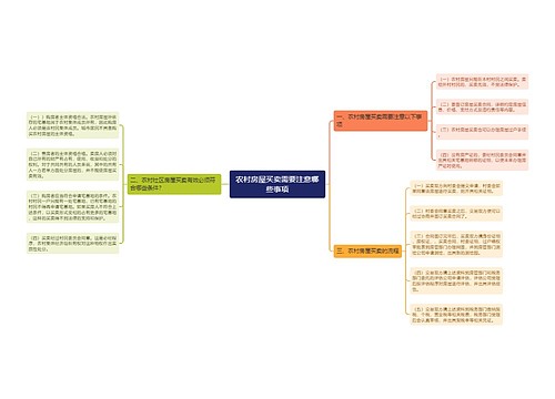 农村房屋买卖需要注意哪些事项