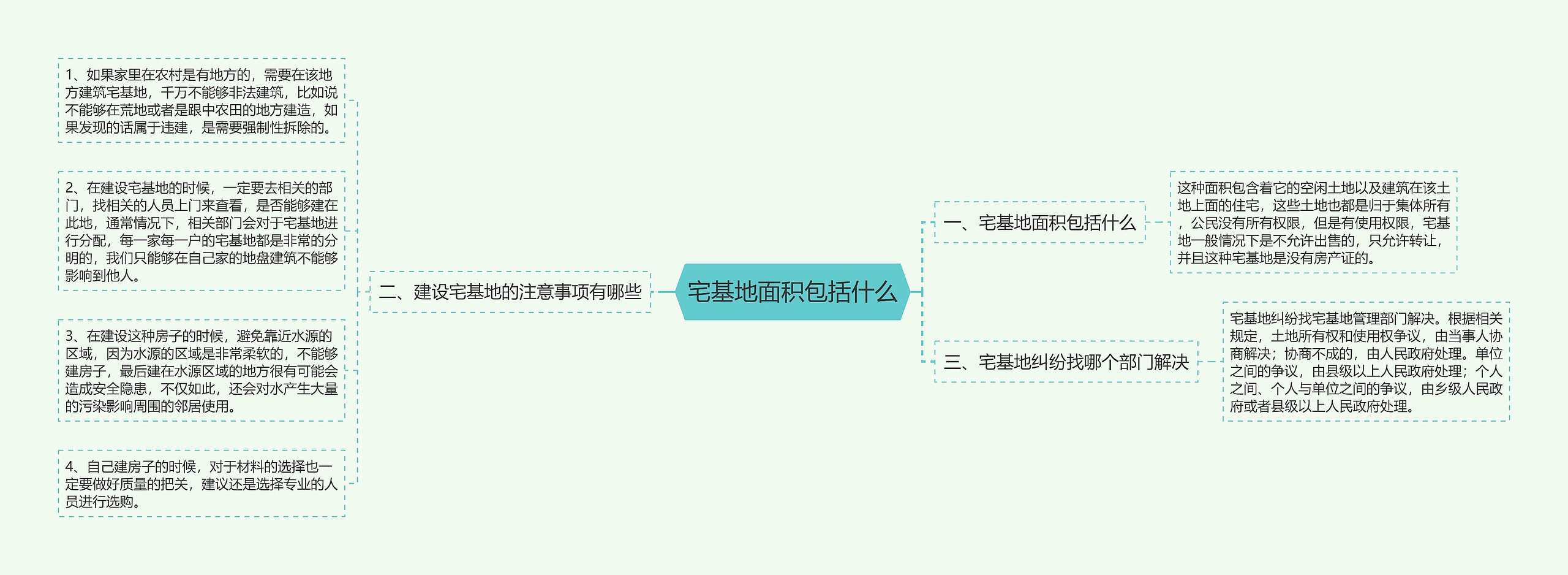 宅基地面积包括什么