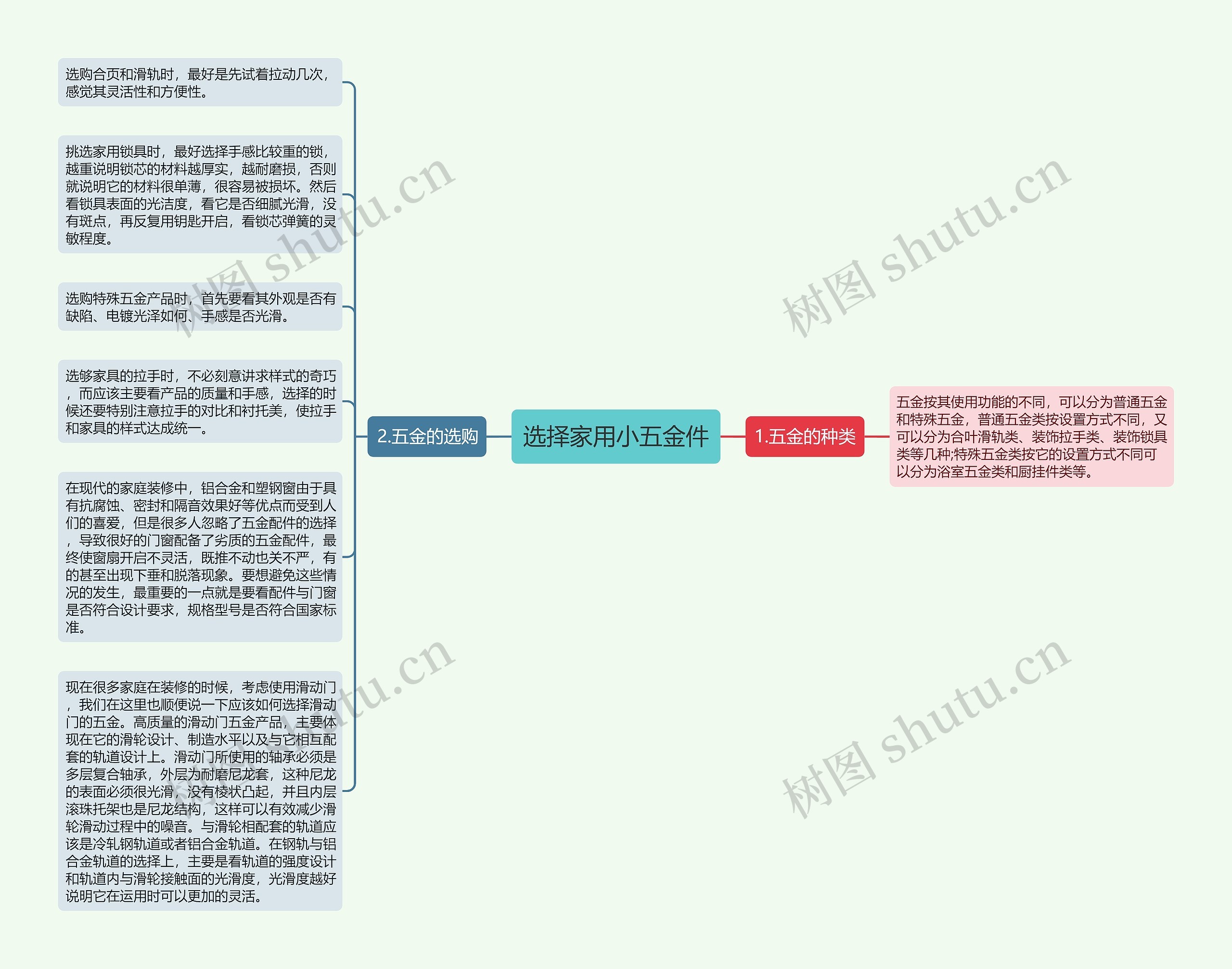 选择家用小五金件思维导图