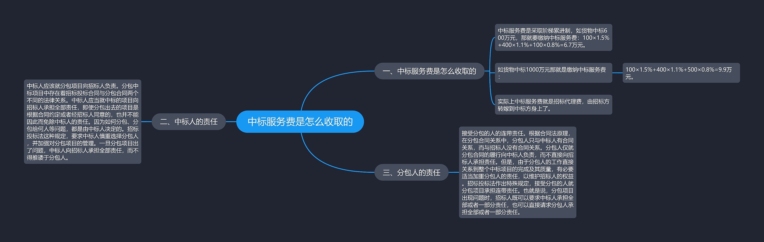 中标服务费是怎么收取的思维导图