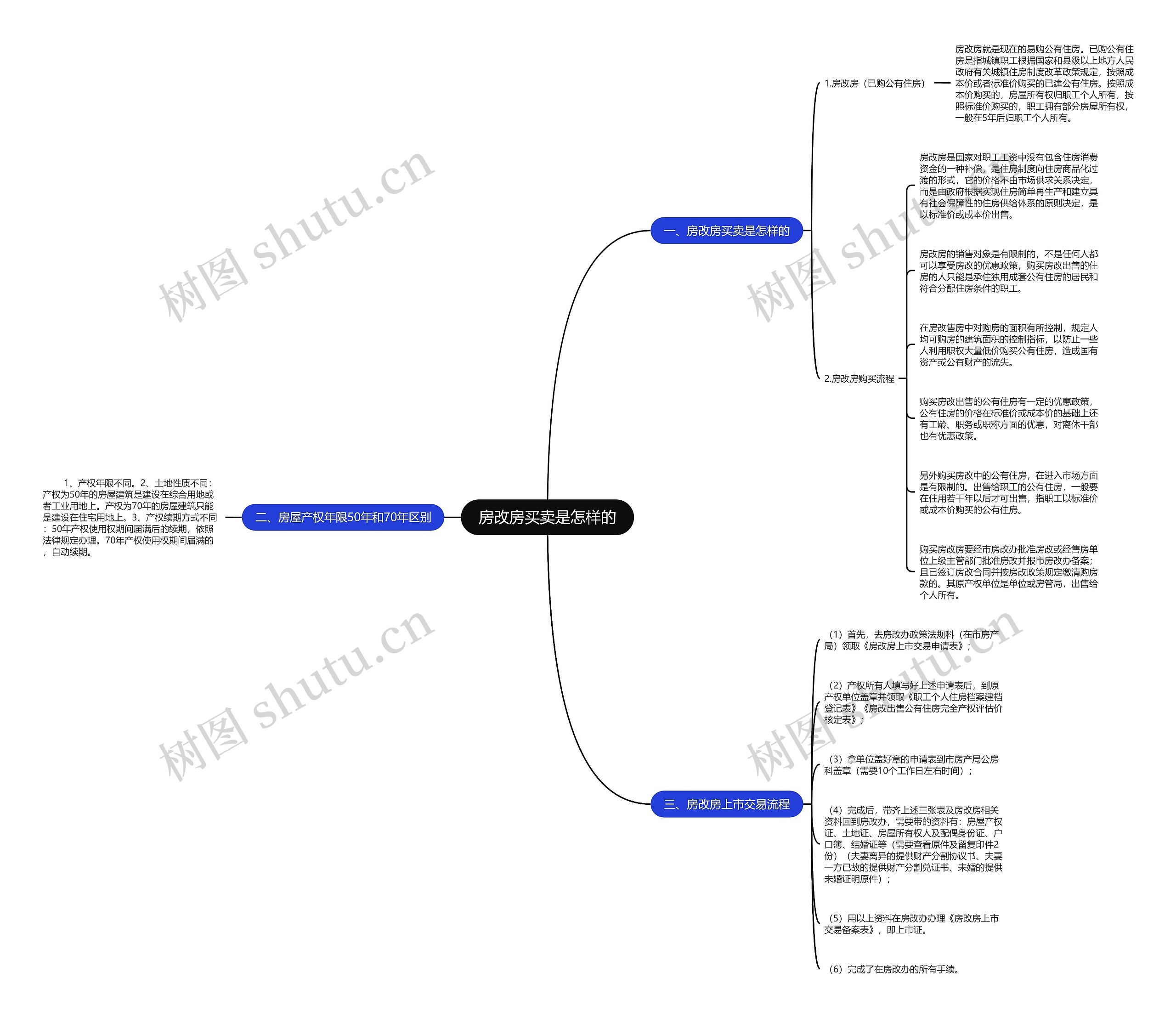 房改房买卖是怎样的思维导图