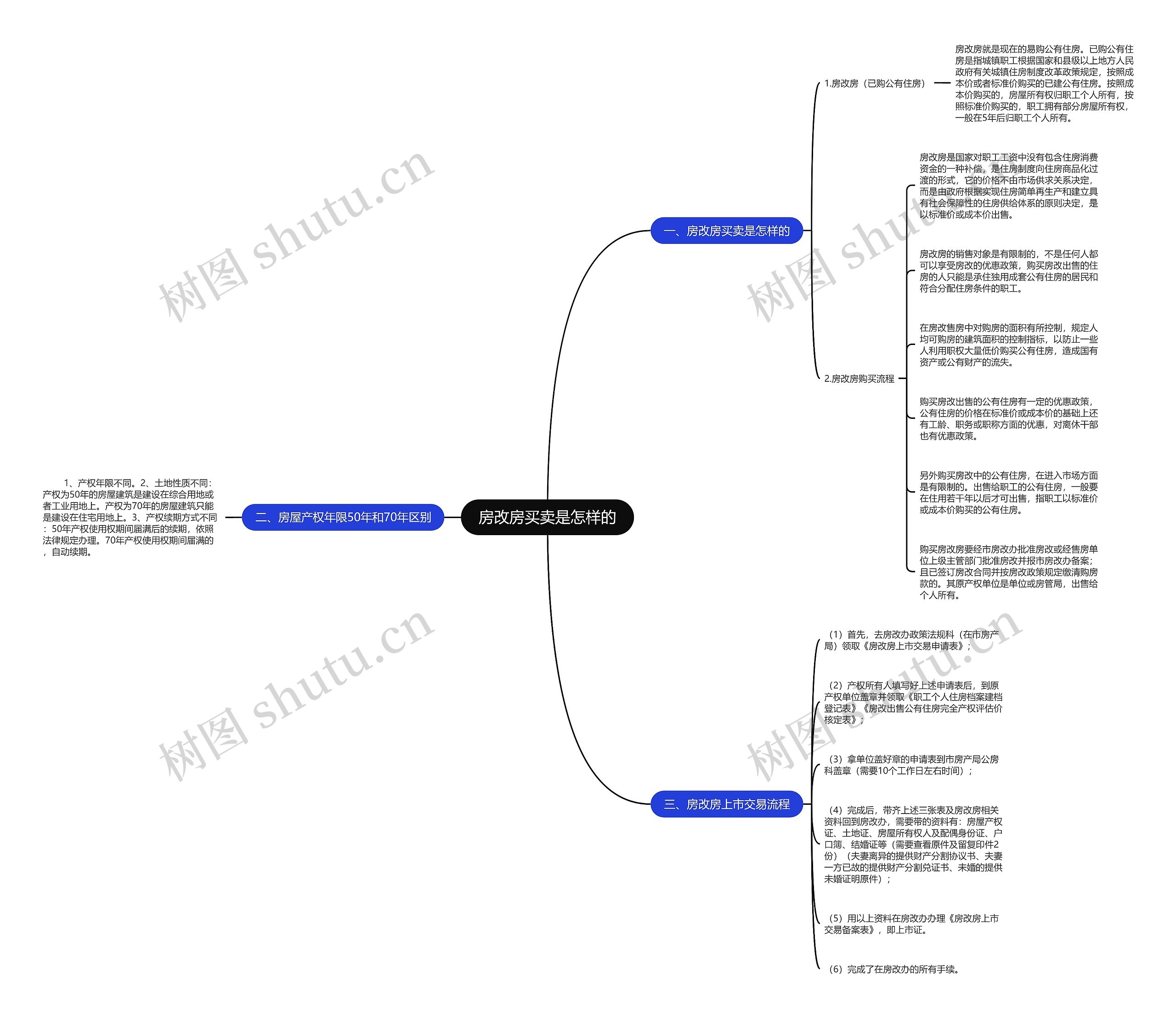 房改房买卖是怎样的 房改房买卖是怎样的