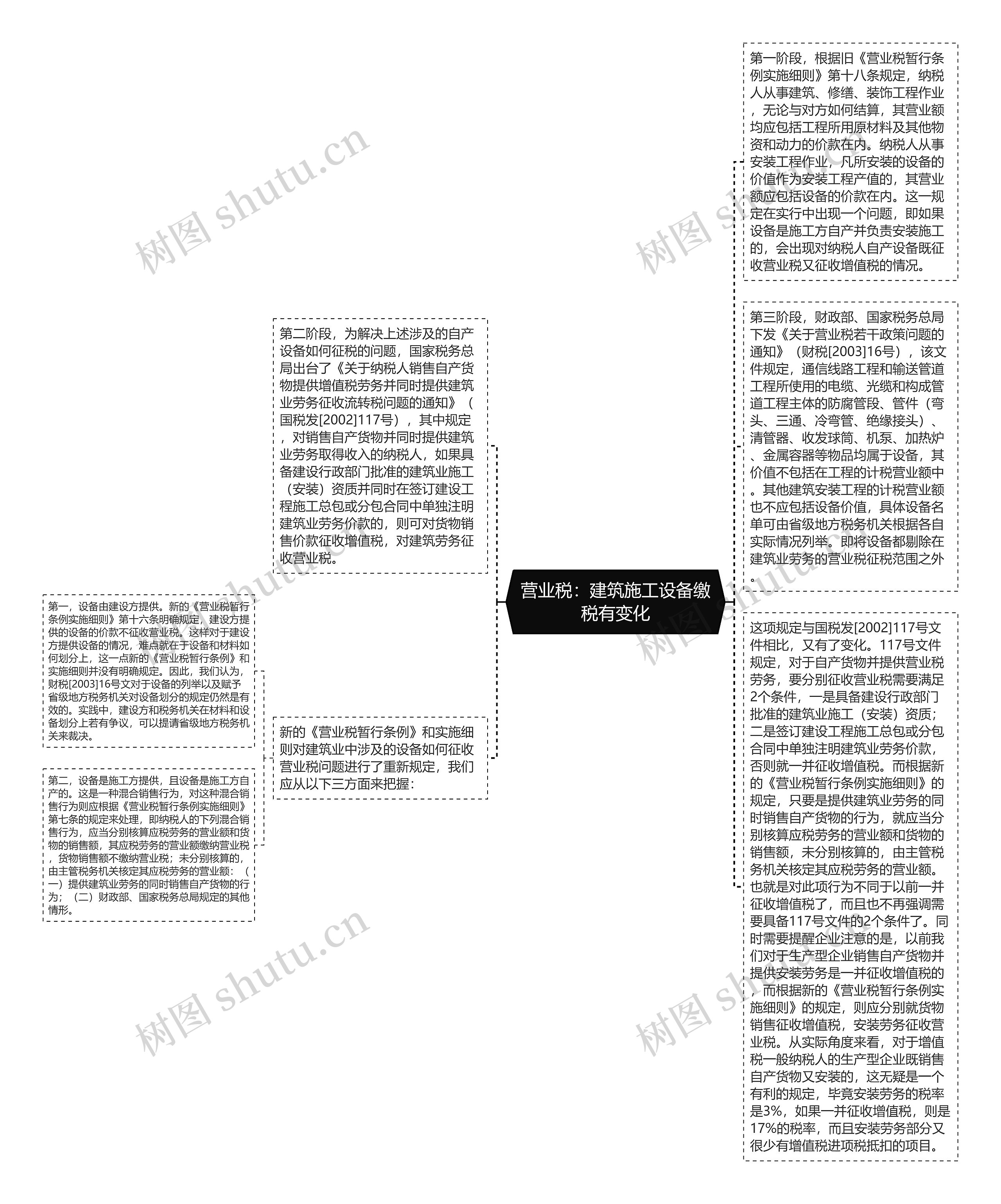 营业税：建筑施工设备缴税有变化