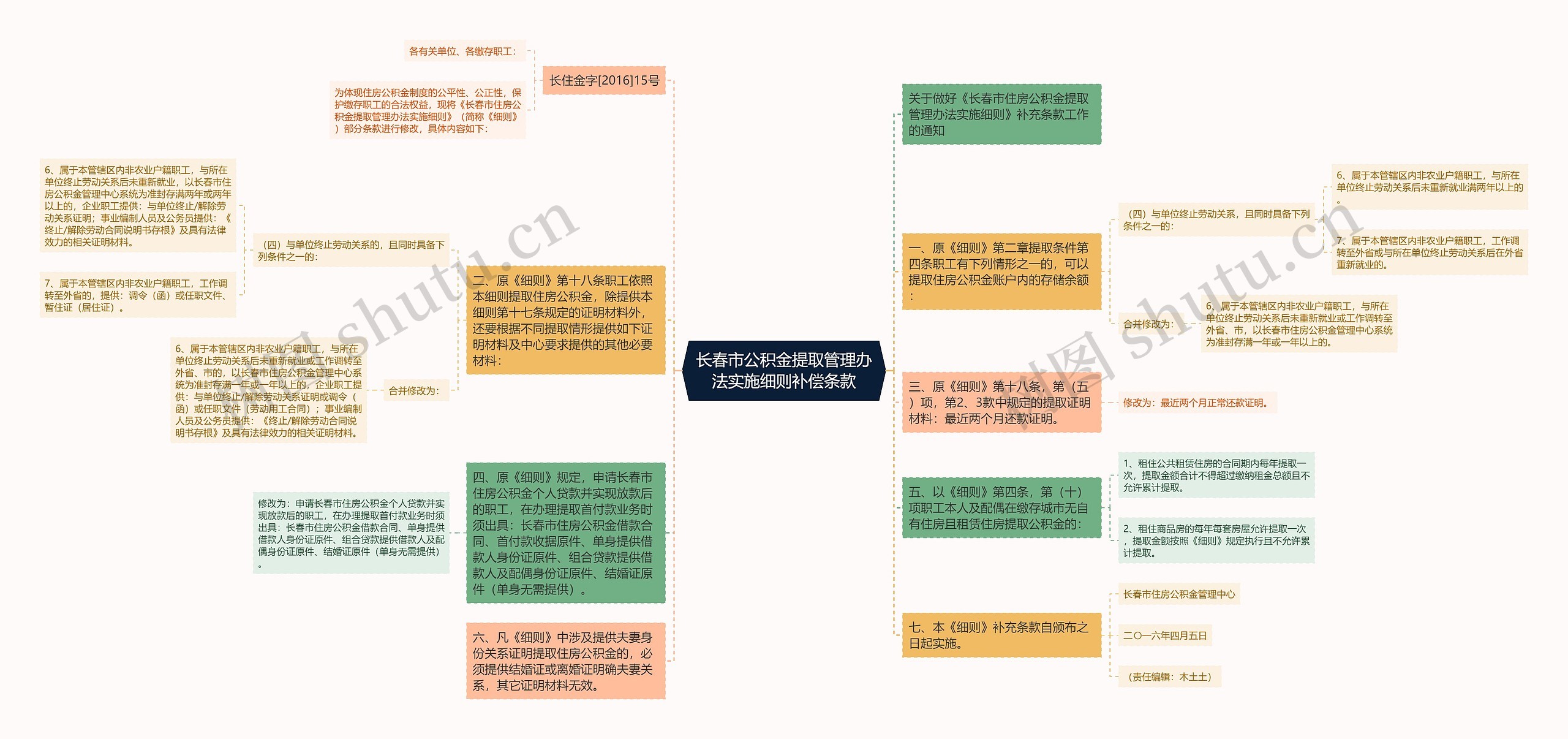 长春市公积金提取管理办法实施细则补偿条款