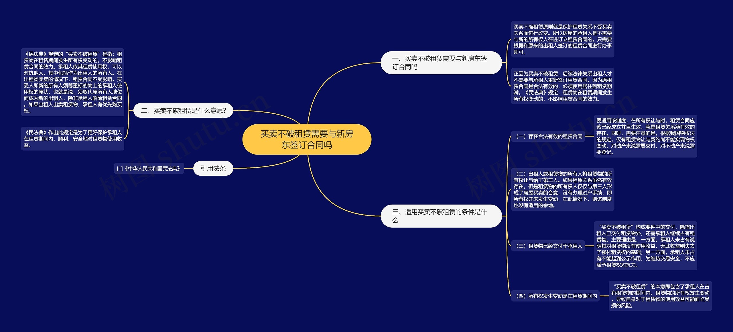 买卖不破租赁需要与新房东签订合同吗思维导图