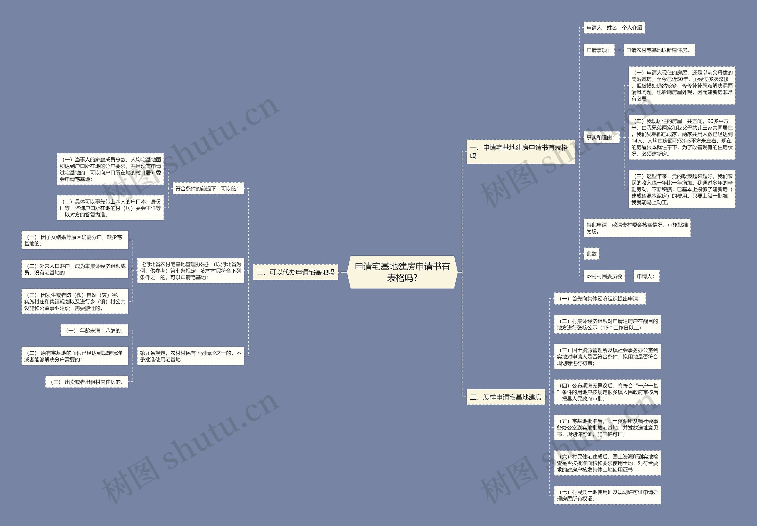 申请宅基地建房申请书有表格吗?思维导图