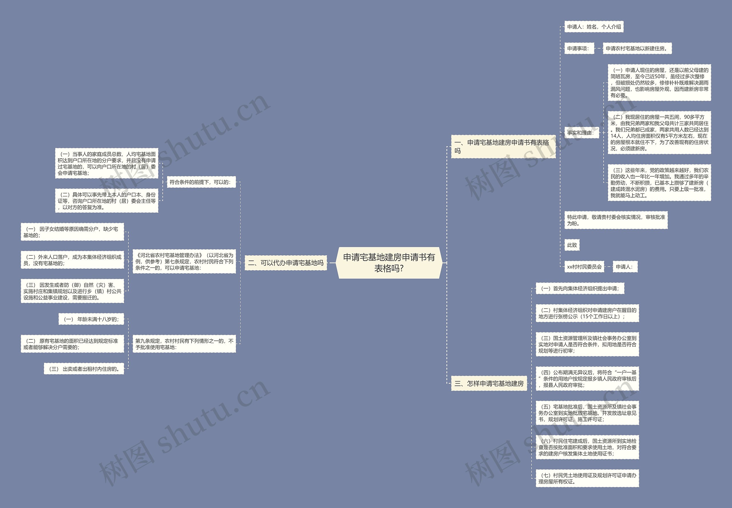 申请宅基地建房申请书有表格吗? 申请宅基地建房申请书有表格吗?