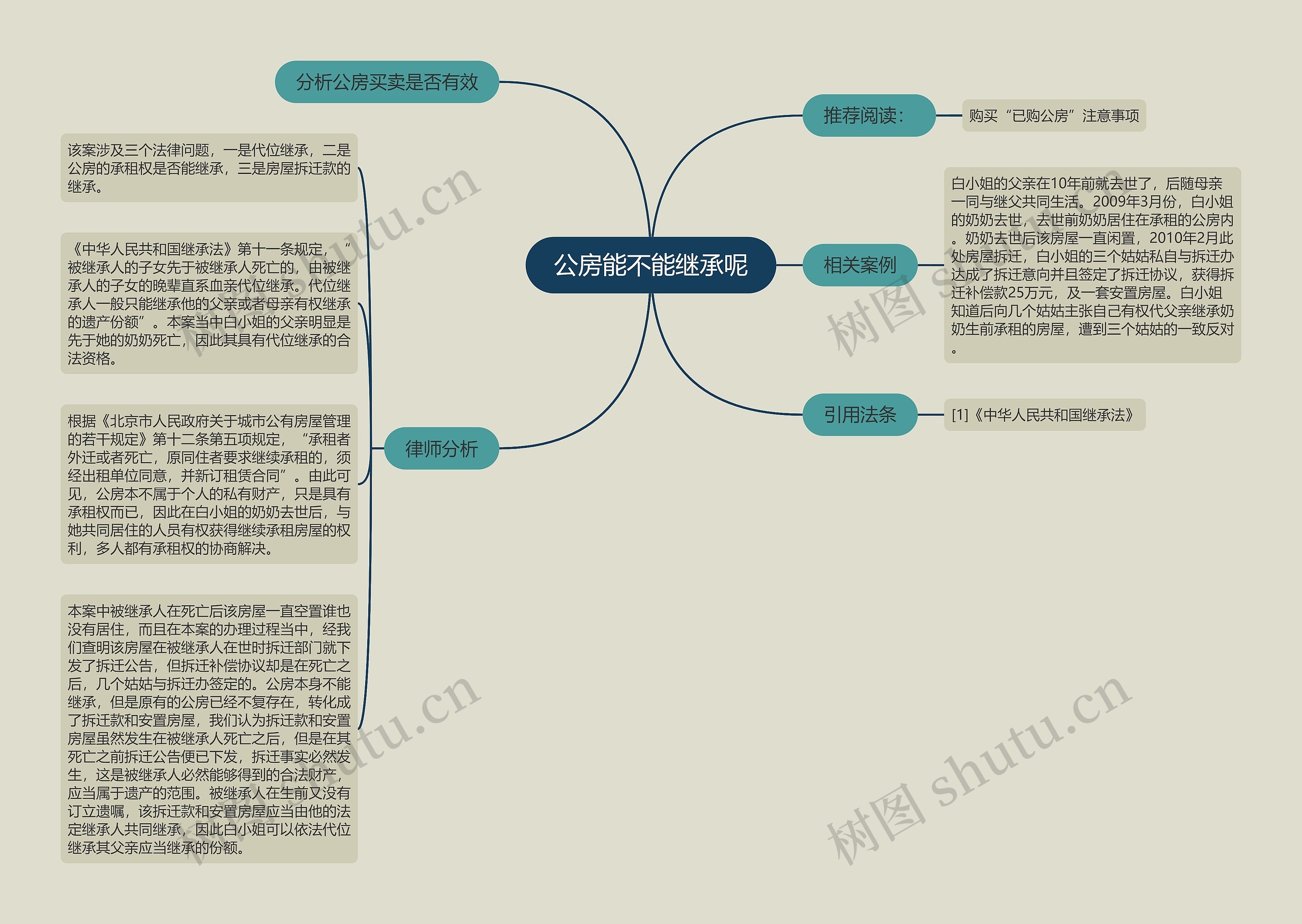 公房能不能继承呢