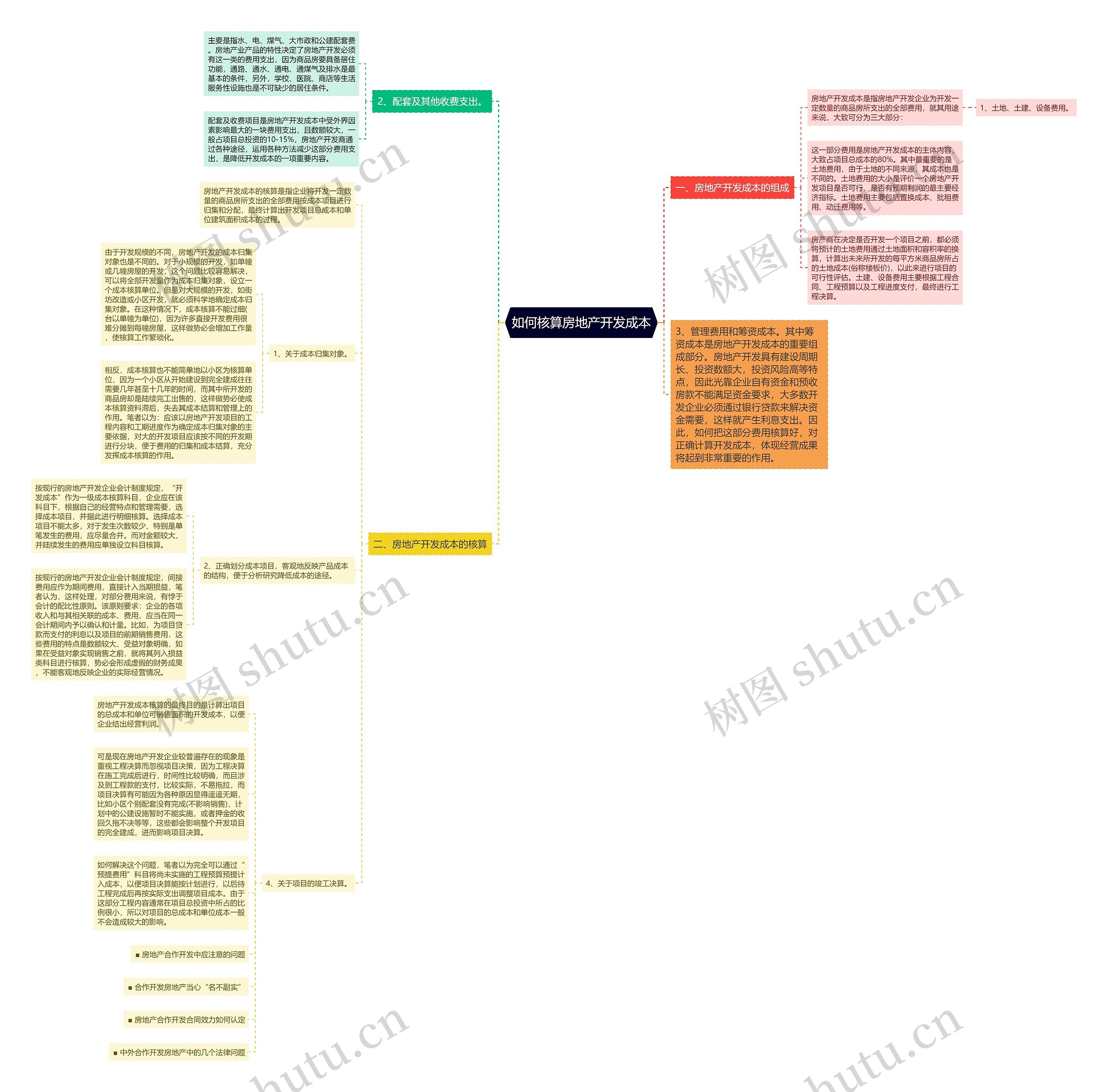 如何核算房地产开发成本思维导图