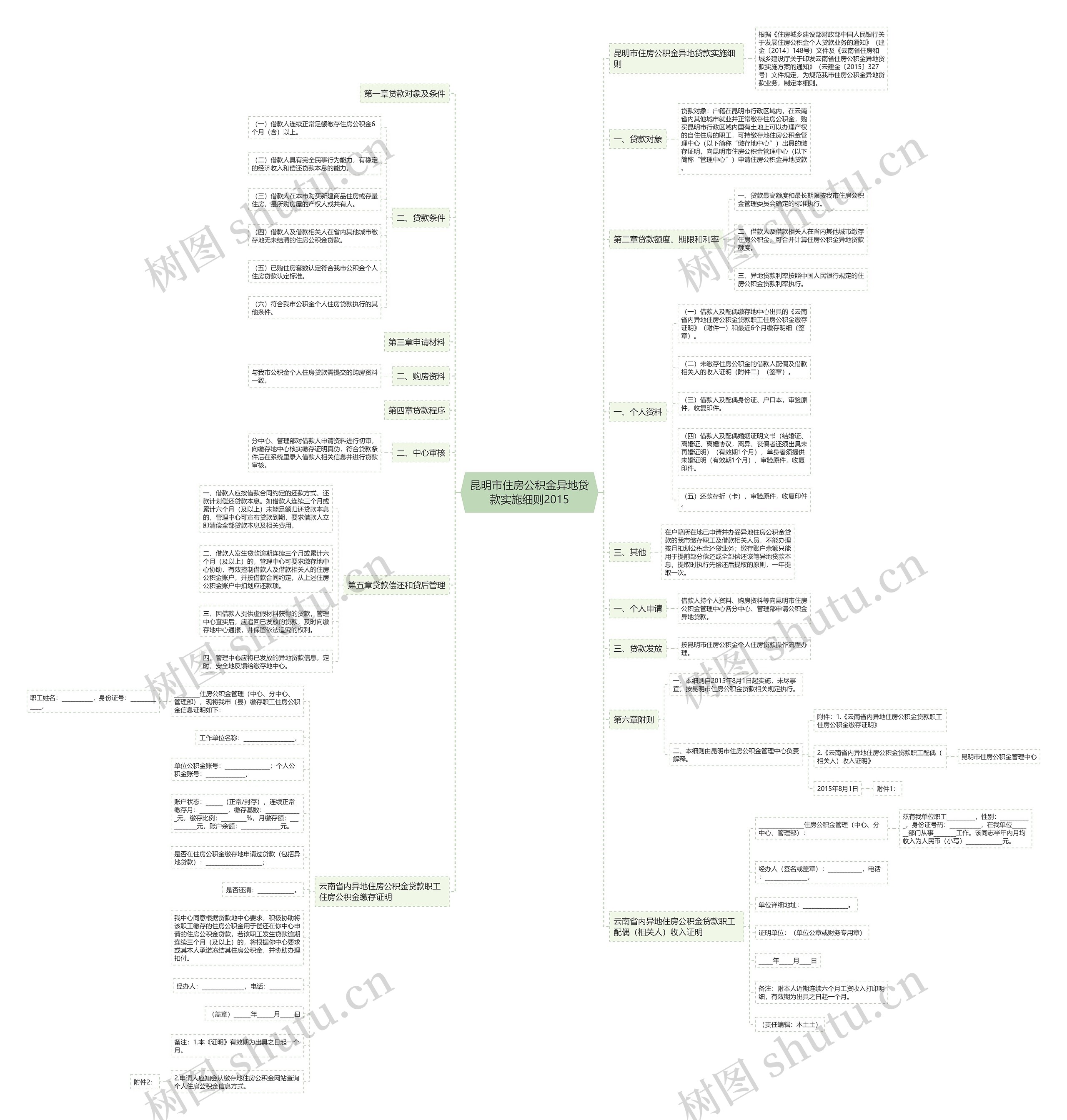 昆明市住房公积金异地贷款实施细则2015 昆明市住房公积金异地贷款实施细则2015
