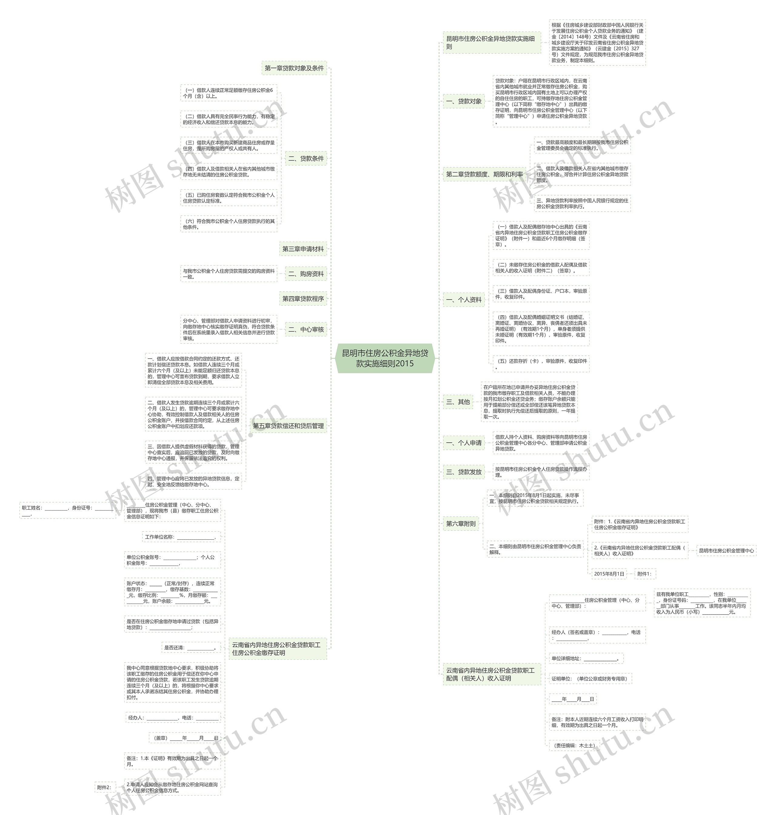 昆明市住房公积金异地贷款实施细则2015思维导图