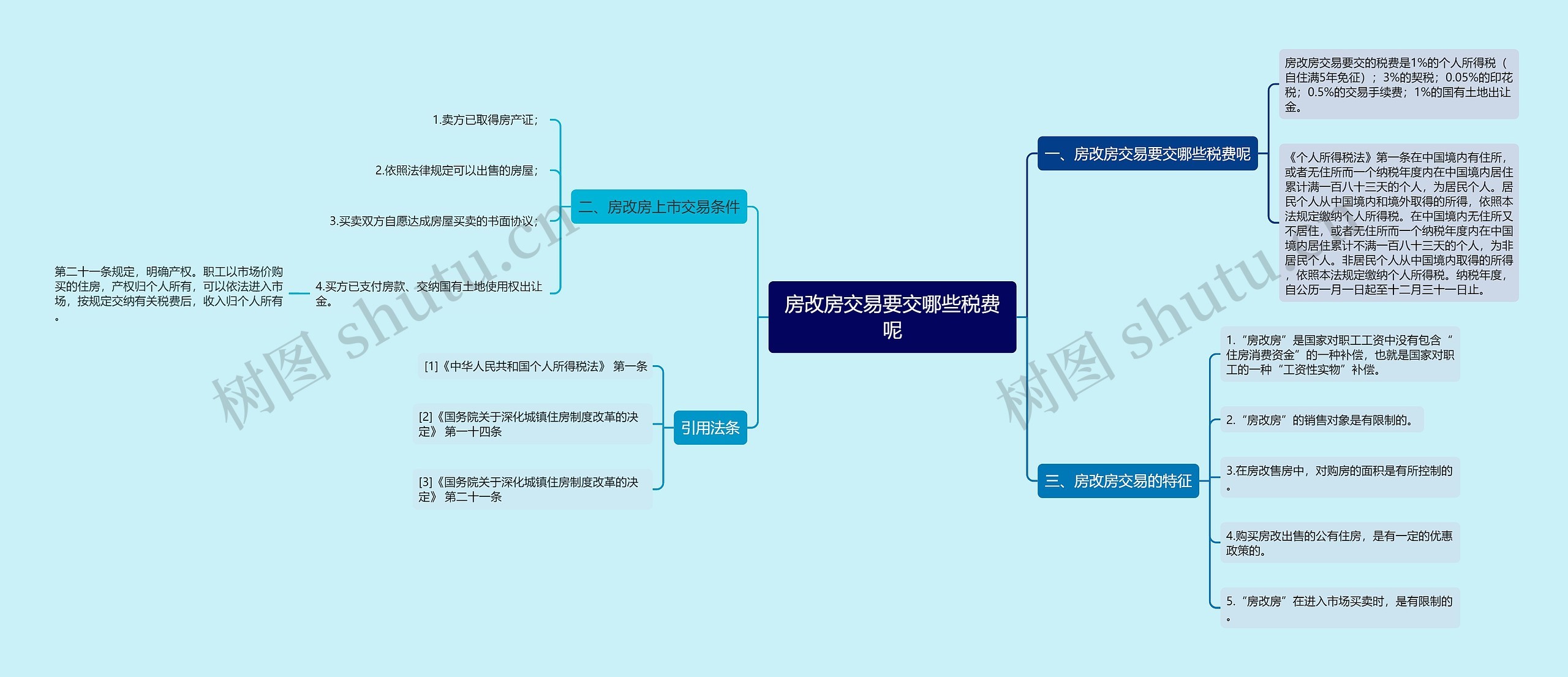 房改房交易要交哪些税费呢