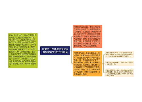 房地产开发商逾期交来问题房被判支付8万违约金