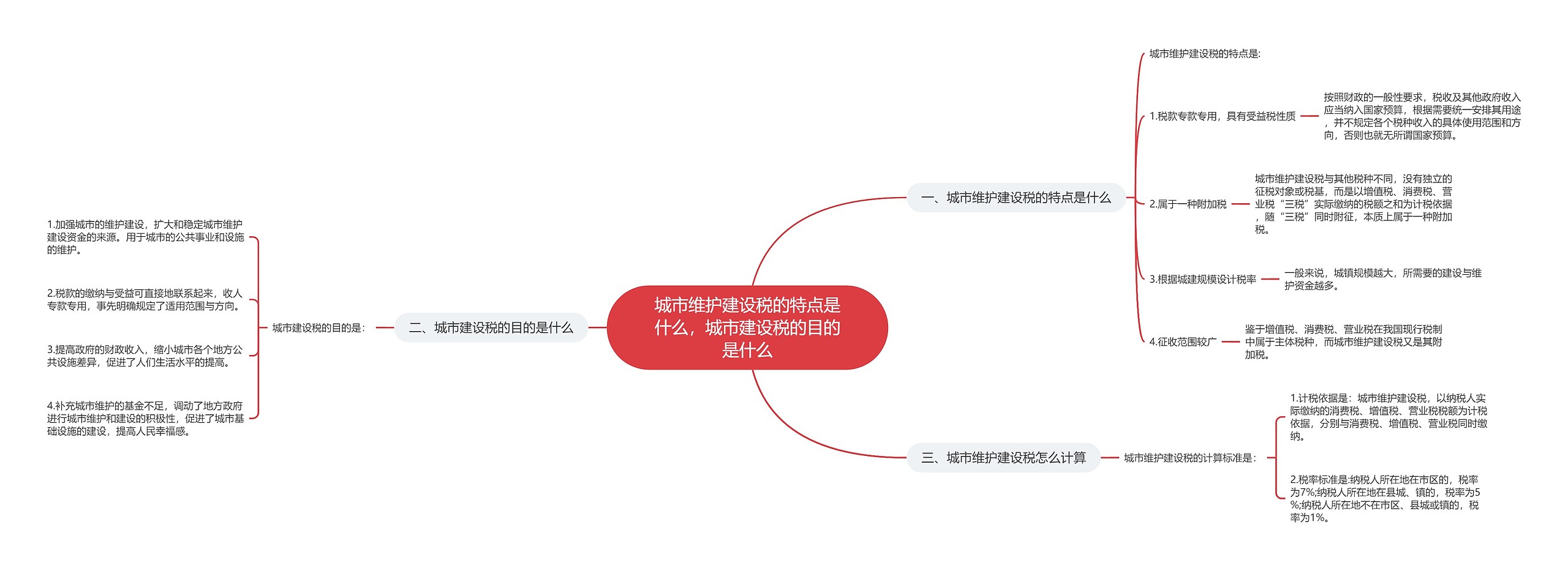 城市维护建设税的特点是什么，城市建设税的目的是什么