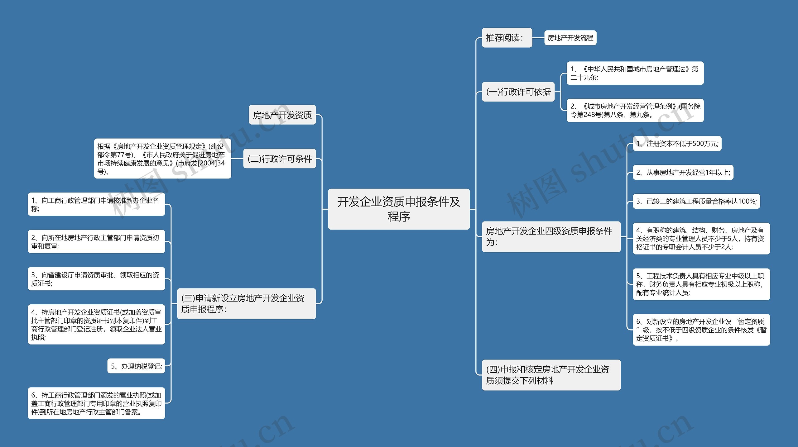 开发企业资质申报条件及程序